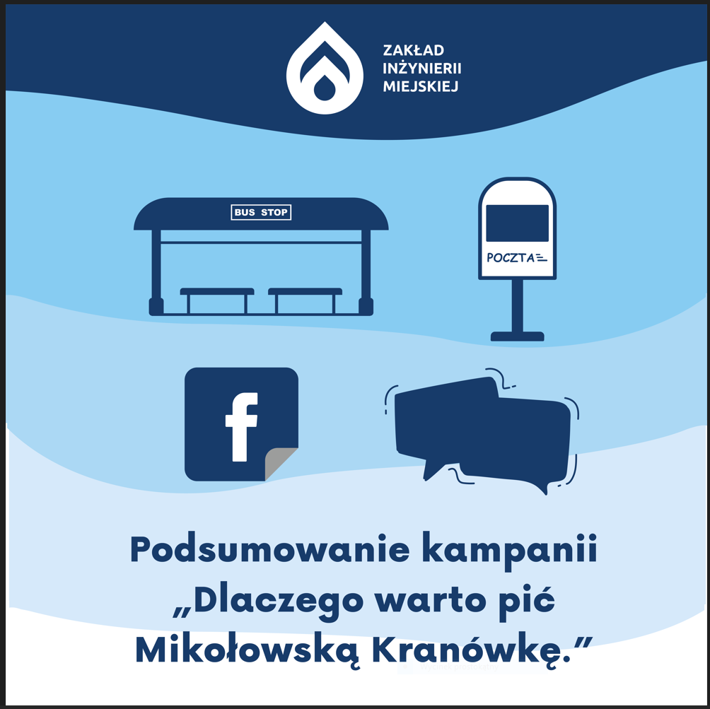 Podsumowanie kampanii Mikołowska Kranówka